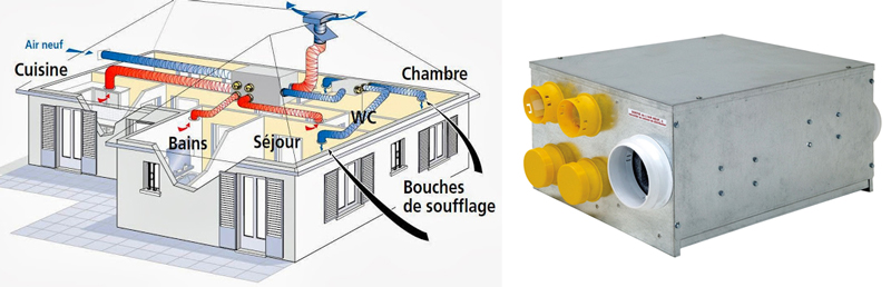 VMC double-flux